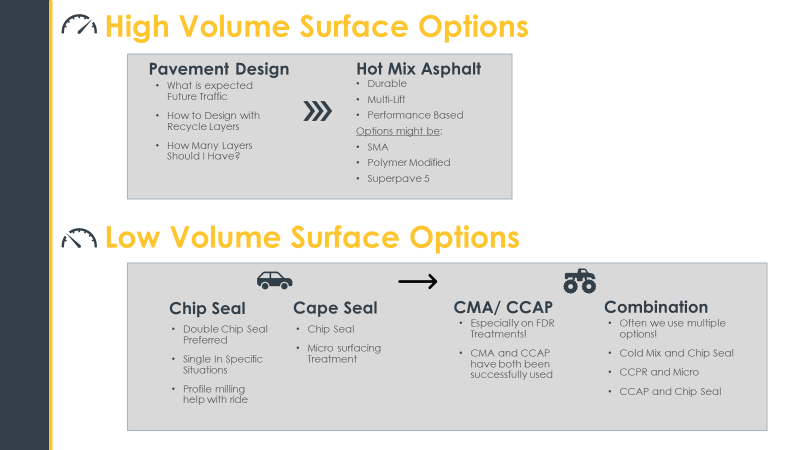 Surface Options