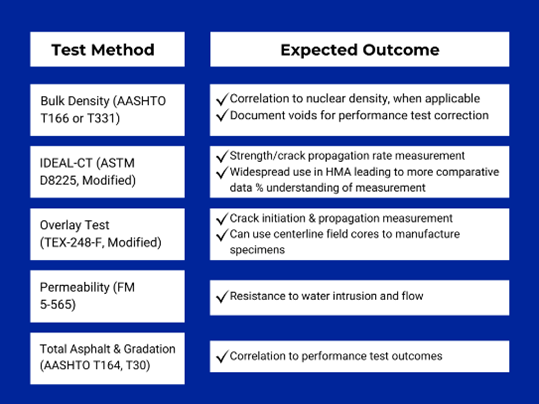 Diagram of test method and expected outcome