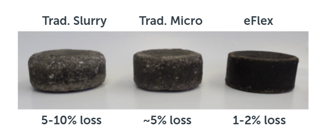 Cantabro Mass Loss test shows abrasion loss with and without eFlex