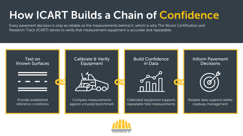 How ICART supports confident friction testing